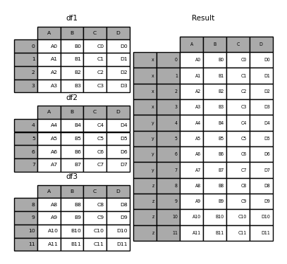 Merge Join Concatenate And Compare Pandas 1 4 0 Dev0 952 G9b2bb732f0 Documentation