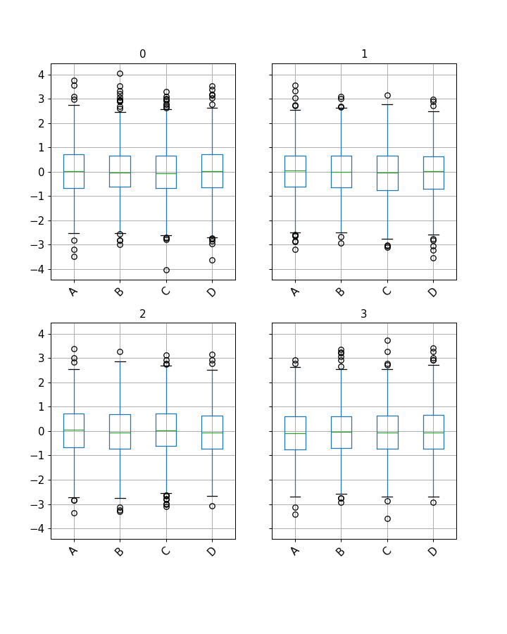../../_images/pandas-api-typing-DataFrameGroupBy-boxplot-1.png
