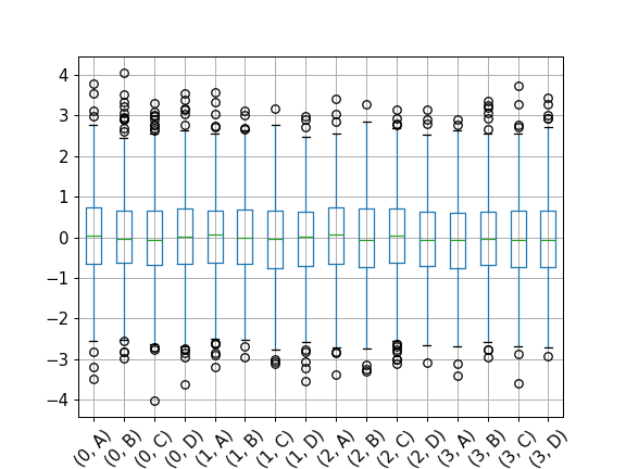 ../../_images/pandas-api-typing-DataFrameGroupBy-boxplot-2.png