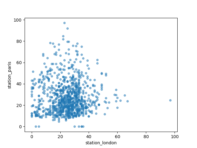 pandas plot scatter jitter