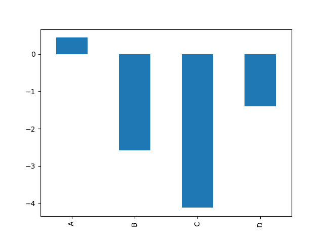 Python Stacked Bar Chart