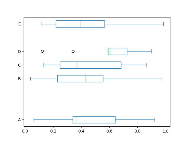 Visualization Pandas 1 0 3 Documentation