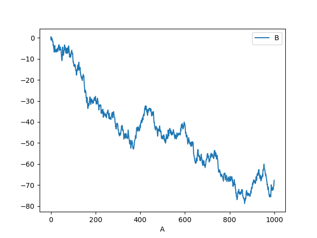 Visualization Pandas 1 2 4 Documentation