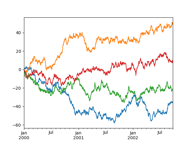 Visualization Pandas 1 2 0 Documentation