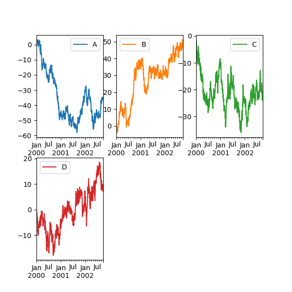 target variabel combine pasw statistics 18