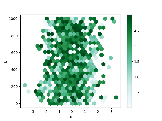 Visualization Pandas 1 2 4 Documentation