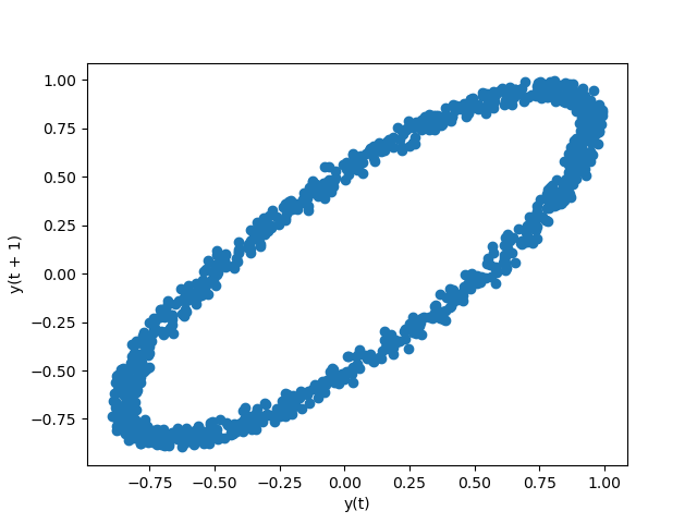 Visualization Pandas 1 2 4 Documentation