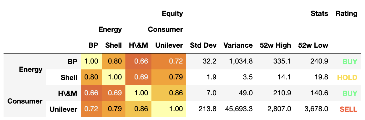 how-to-install-and-run-jupyter-notebook-on-mac-brew