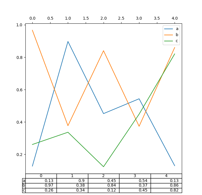 Visualization Pandas 1 2 5 Documentation