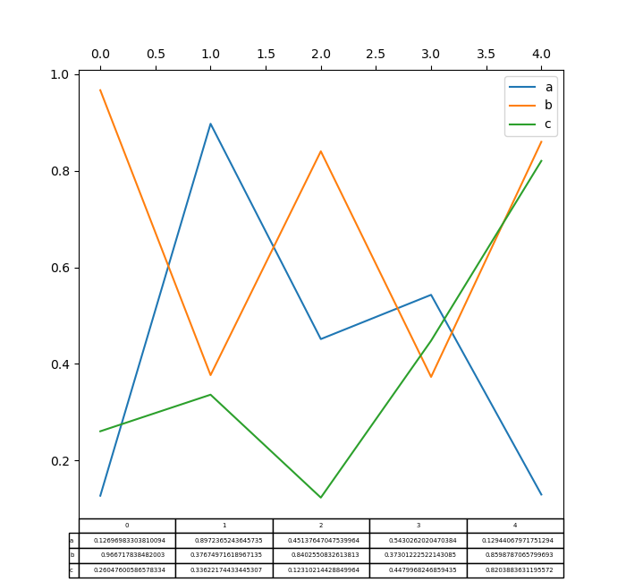 Chart Visualization Pandas 1 3 1 Documentation