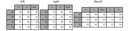 Merge Join Concatenate And Compare Pandas 1 1 4 Documentation