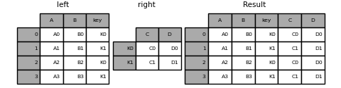 Merge Join Concatenate And Compare Pandas 1 1 4 Documentation