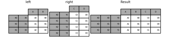 Merge Join Concatenate And Compare Pandas 1 1 4 Documentation