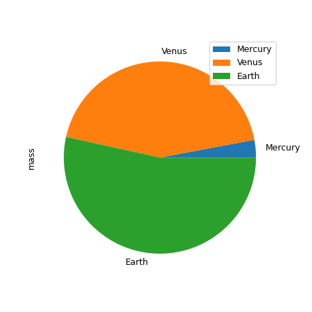 Seaborn Pie Chart