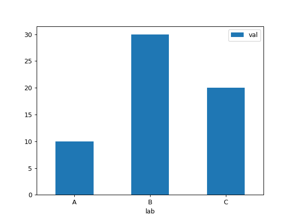 pandas-series-plot-bar-pandas-1-4-2-documentation