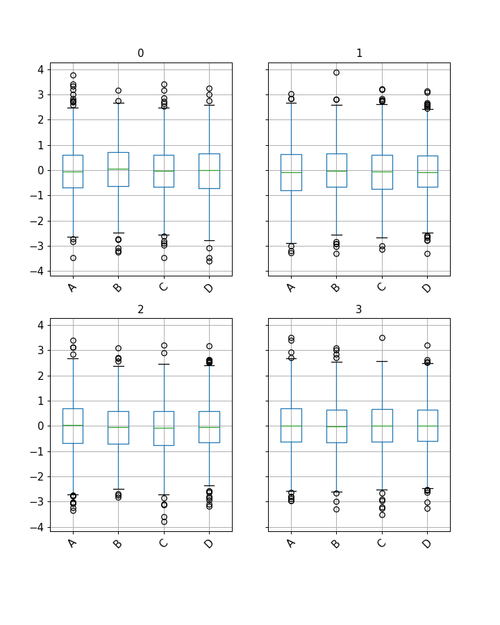 ../../_images/pandas-api-typing-DataFrameGroupBy-boxplot-1.png