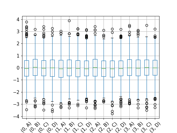 ../../_images/pandas-api-typing-DataFrameGroupBy-boxplot-2.png