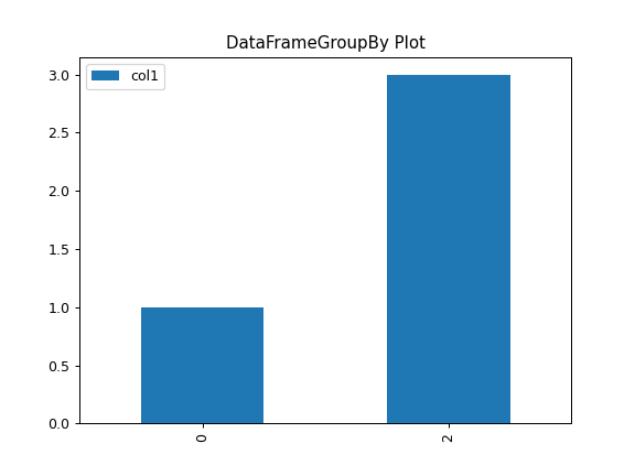 ../../_images/pandas-core-groupby-SeriesGroupBy-plot-4_00.png