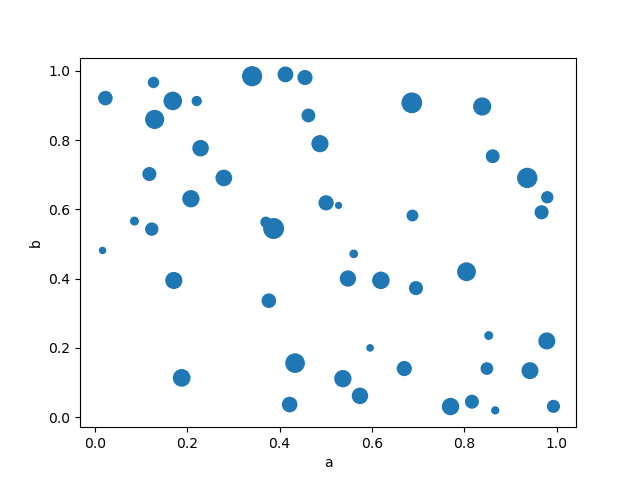 bubble scatter plot matplotlib