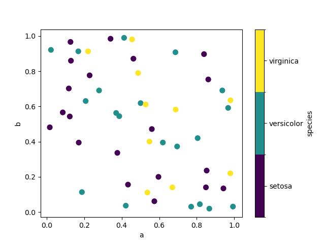 pandas plot scatter use index