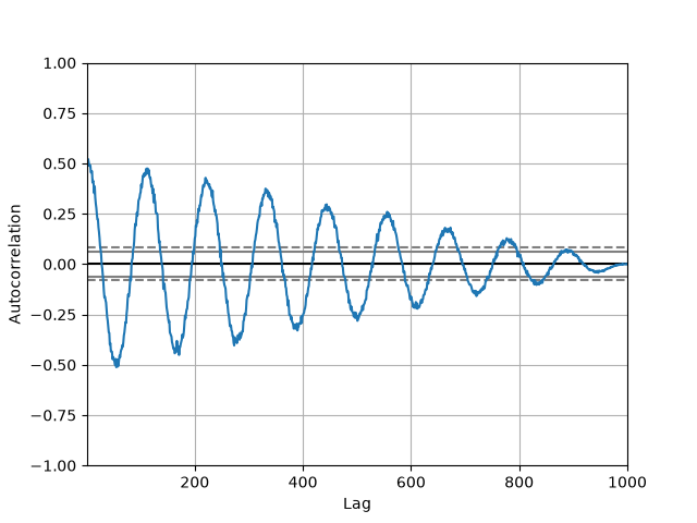 ../_images/autocorrelation_plot.png
