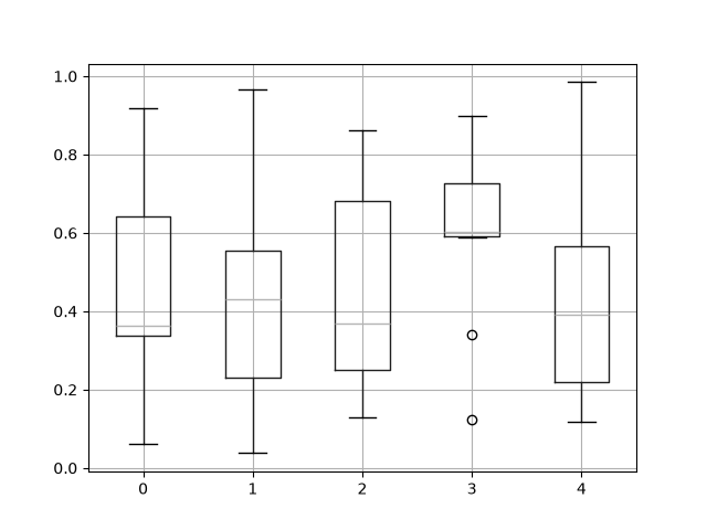 ../_images/box_plot_ex.png