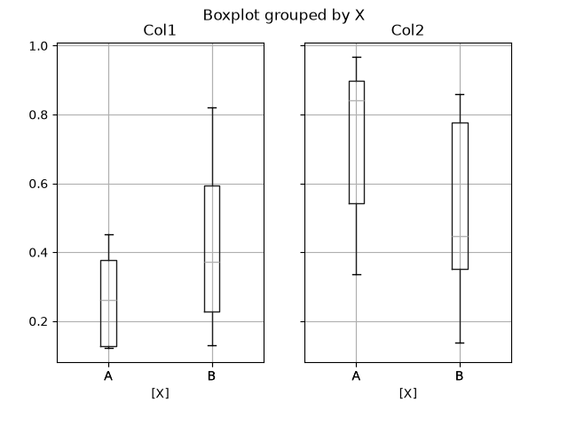 ../_images/box_plot_ex2.png