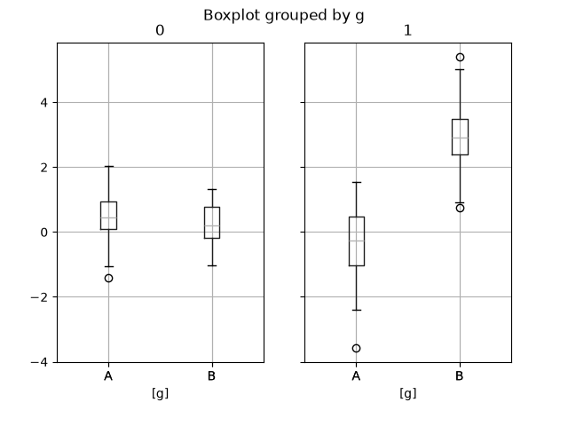../_images/boxplot_groupby.png