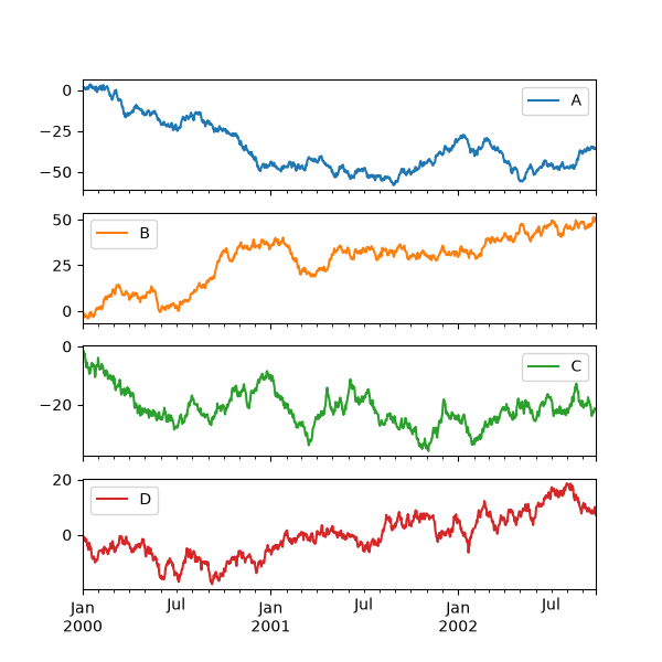 ../_images/frame_plot_subplots.png
