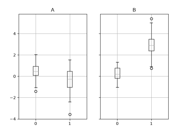 ../_images/groupby_boxplot.png