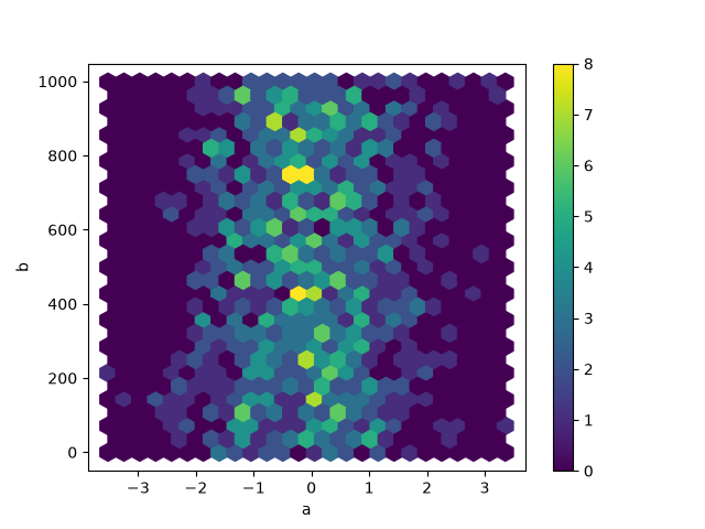 ../_images/hexbin_plot.png