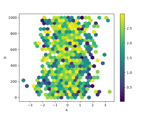../_images/hexbin_plot_agg.png