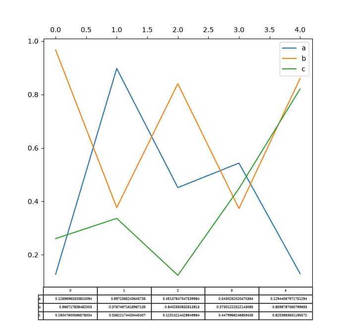 ../_images/line_plot_table_true.png