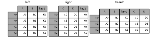 ../_images/merge_on_index_and_column.png