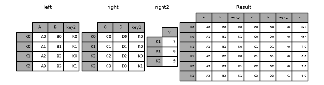../_images/merging_join_multi_df.png