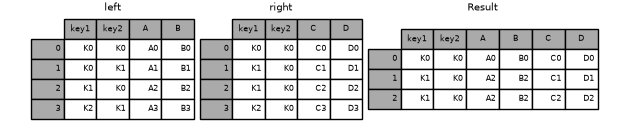 ../_images/merging_merge_on_key_inner.png