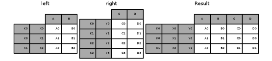 ../_images/merging_merge_two_multiindex.png