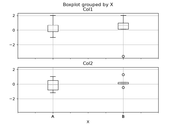 ../../_images/pandas-DataFrame-boxplot-4.png