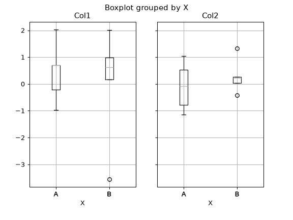 ../../_images/pandas-DataFrame-boxplot-8.png