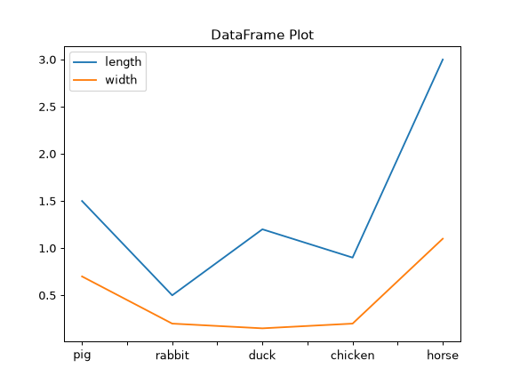 ../../_images/pandas-DataFrame-plot-2.png