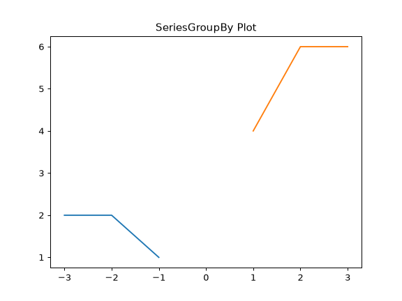 ../../_images/pandas-DataFrame-plot-3.png