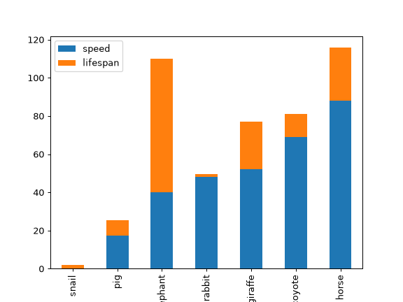 ../../_images/pandas-DataFrame-plot-bar-3.png