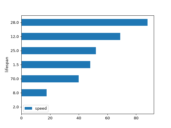 ../../_images/pandas-DataFrame-plot-barh-6.png