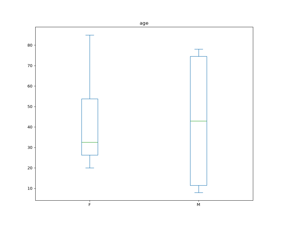 ../../_images/pandas-DataFrame-plot-box-2.png