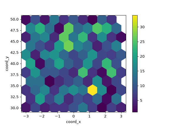 ../../_images/pandas-DataFrame-plot-hexbin-2.png