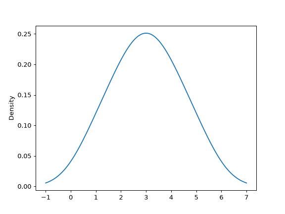 ../../_images/pandas-DataFrame-plot-kde-1.png