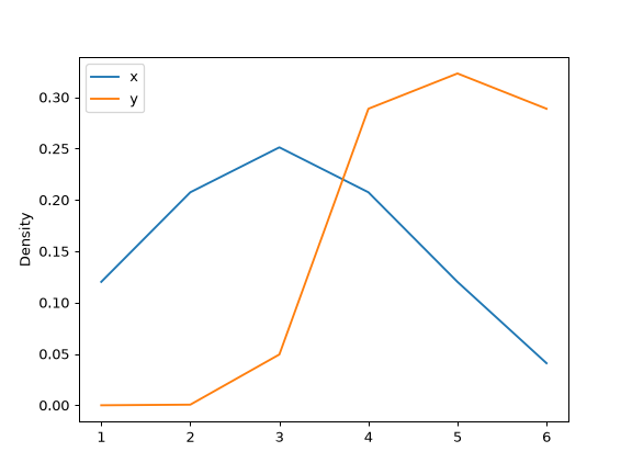 ../../_images/pandas-DataFrame-plot-kde-8.png