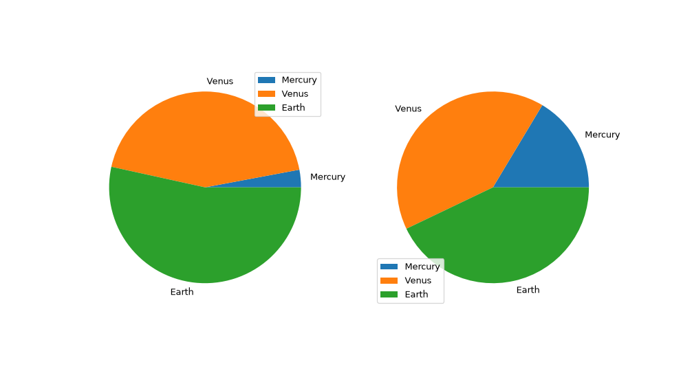 ../../_images/pandas-DataFrame-plot-pie-2.png