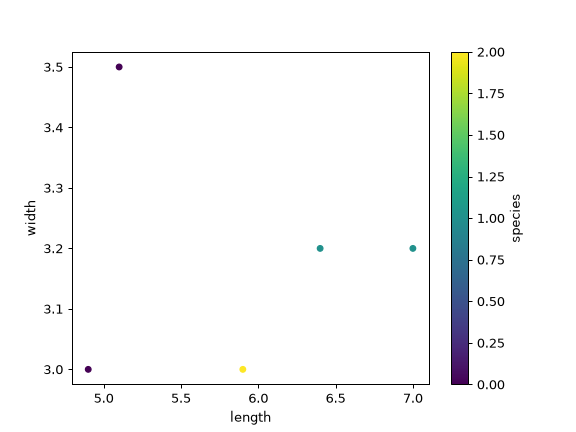 ../../_images/pandas-DataFrame-plot-scatter-2.png