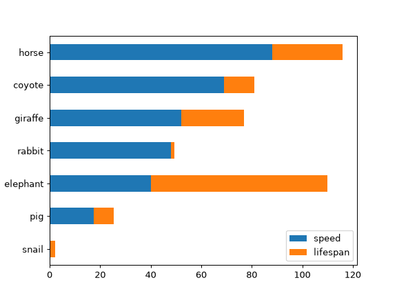 ../../_images/pandas-Series-plot-barh-3.png